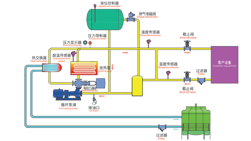 導熱油爐工作原理圖，一張圖看懂工作原理